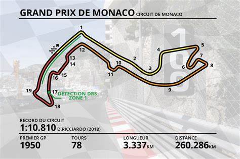 circuit de monaco