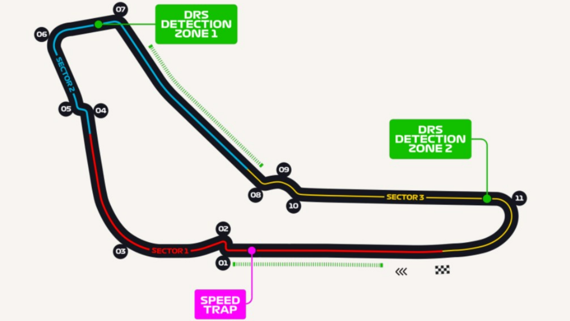 circuit de monza