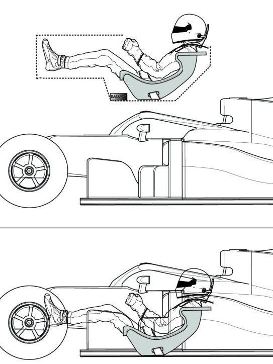 position dans la monoplace 2