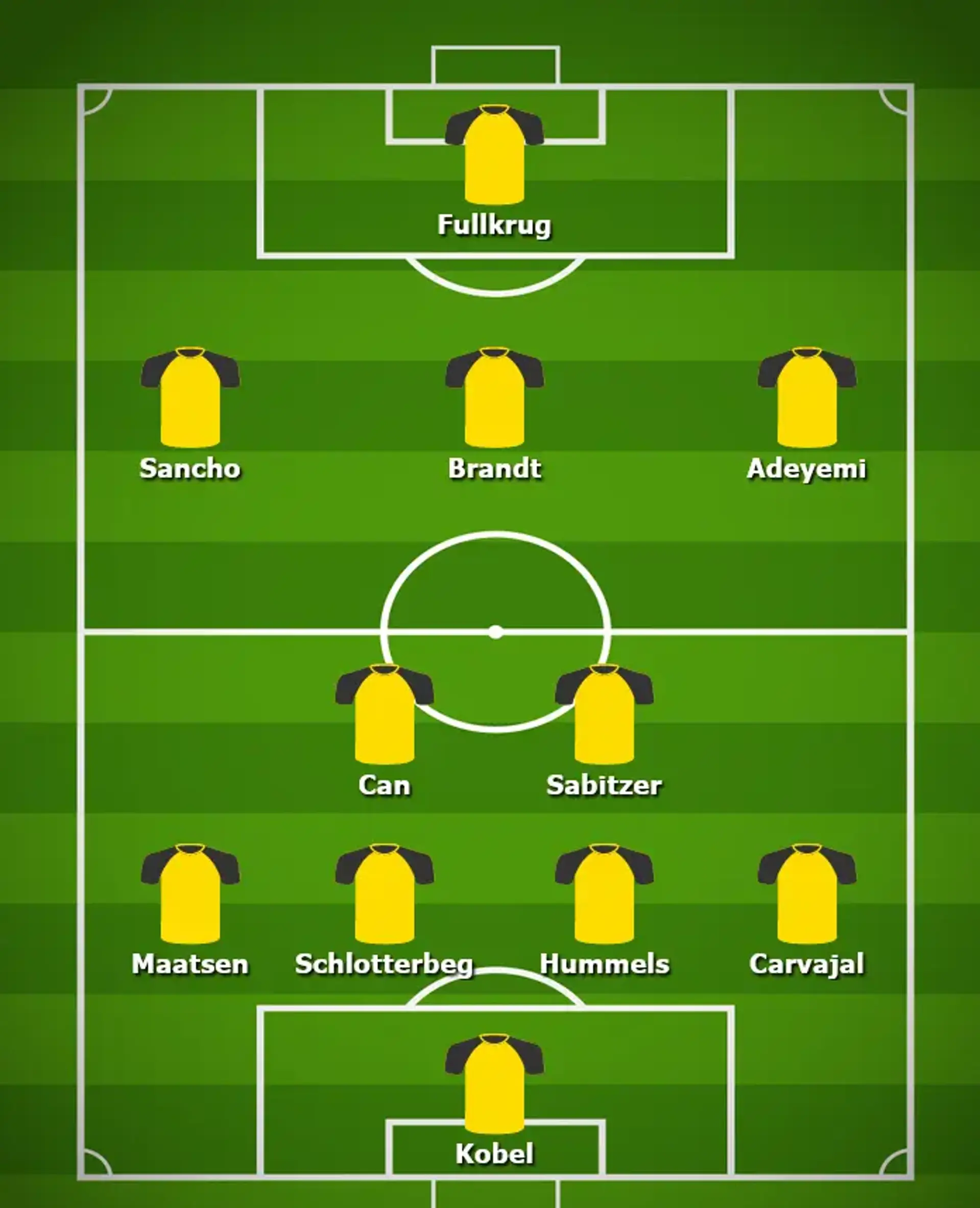 Composition Dortmund
